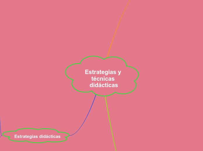 Estrategias Y Técnicas Didácticas Mind Map 2285